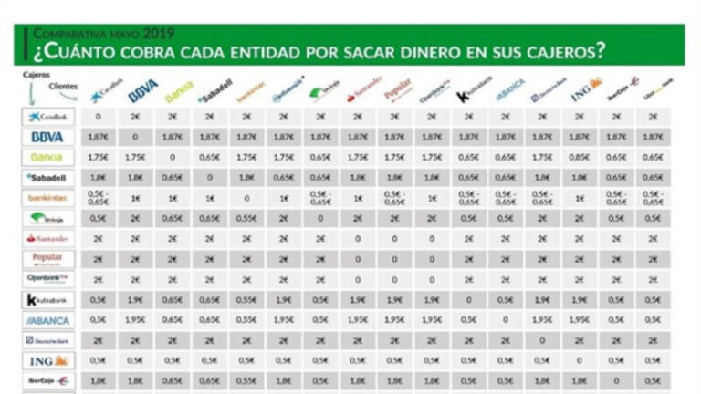 Los mejores Cajero popular cerca de mi en Monción para retiros rápidos y seguros