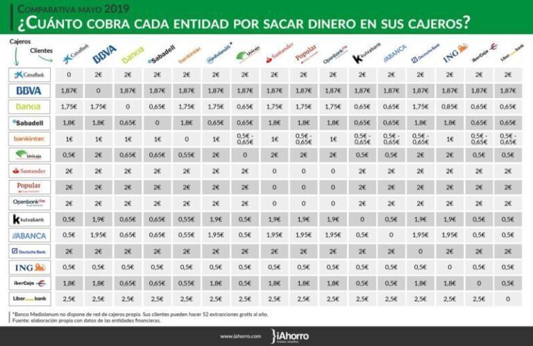 Los mejores Cajero popular cerca de mi en El Factor